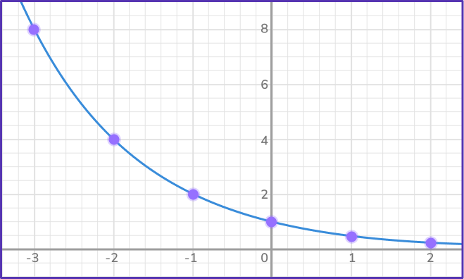 US Webpages_ Exponential Function 10 US