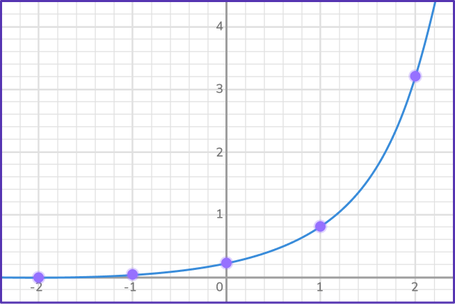 US Webpages_ Exponential Function 14 US