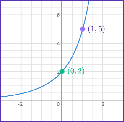 US Webpages_ Exponential Function 15 US
