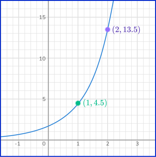 US Webpages_ Exponential Function 16 US