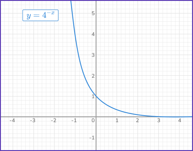 US Webpages_ Exponential Function 2 US