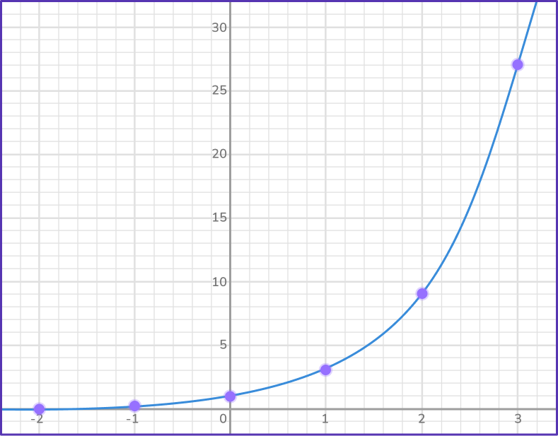 US Webpages_ Exponential Function 6 US