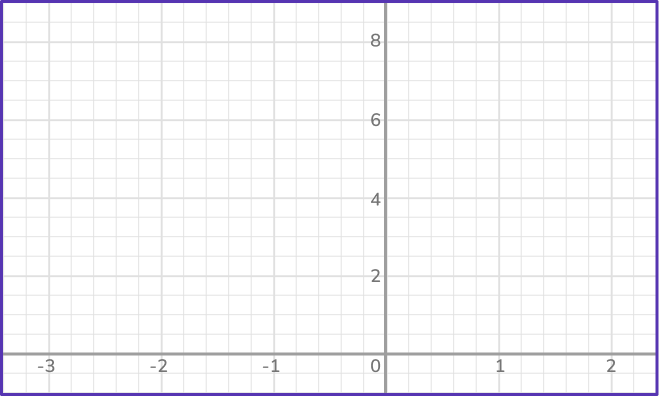 US Webpages_ Exponential Function 7 US