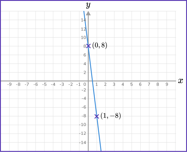 US Webpages_ How to find the slope of a line 16 US