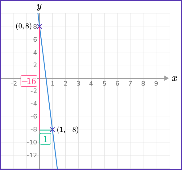 US Webpages_ How to find the slope of a line 17 US