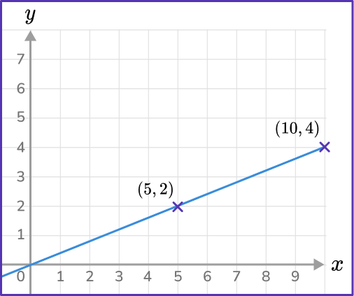 US Webpages_ How to find the slope of a line 19 US