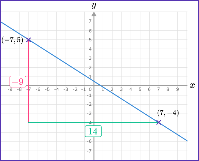US Webpages_ How to find the slope of a line 23 US