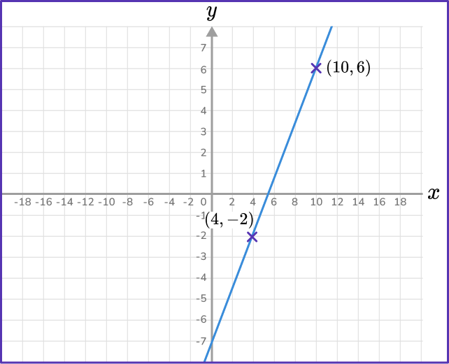 US Webpages_ How to find the slope of a line 24 US