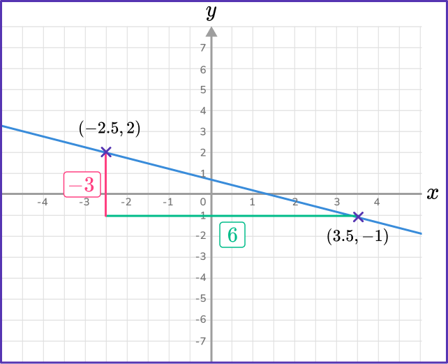 US Webpages_ How to find the slope of a line 27 US