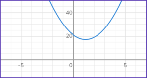 Quadratic Formula - Math Steps, Examples & Questions