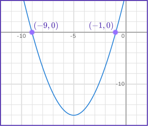 US Webpages_ Solving quadratic equation 18 US