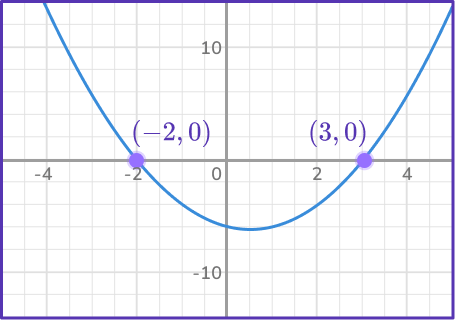 US Webpages_ Solving quadratic equation 3 US