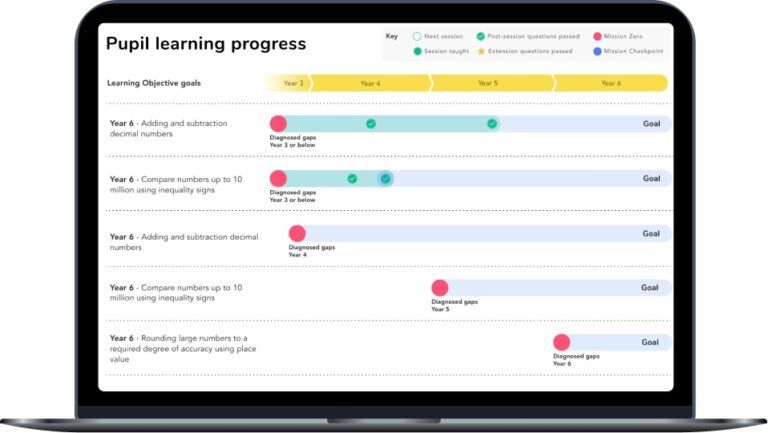 how-to-use-exit-tickets-as-assessment-for-learning-free-template