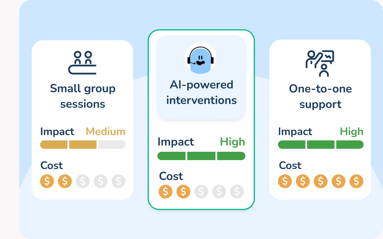 Maths Intervention Programmes