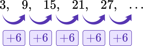 Arithmetic Sequence 2 US