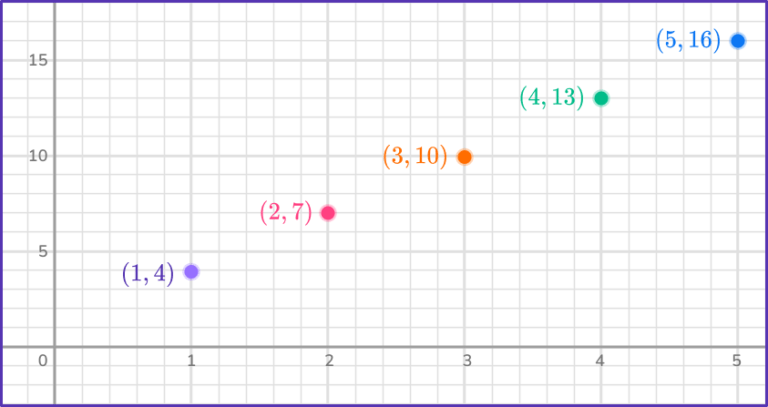 Arithmetic Sequence - Math Steps, Examples & Questions