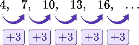 Arithmetic Sequence 4 US