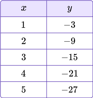 Arithmetic Sequence 5 US
