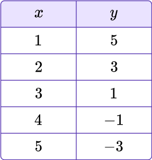 Arithmetic Sequence 7 US