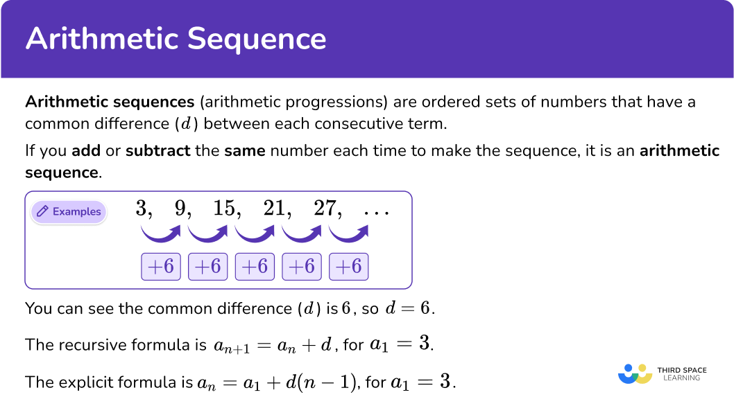What are arithmetic sequences?