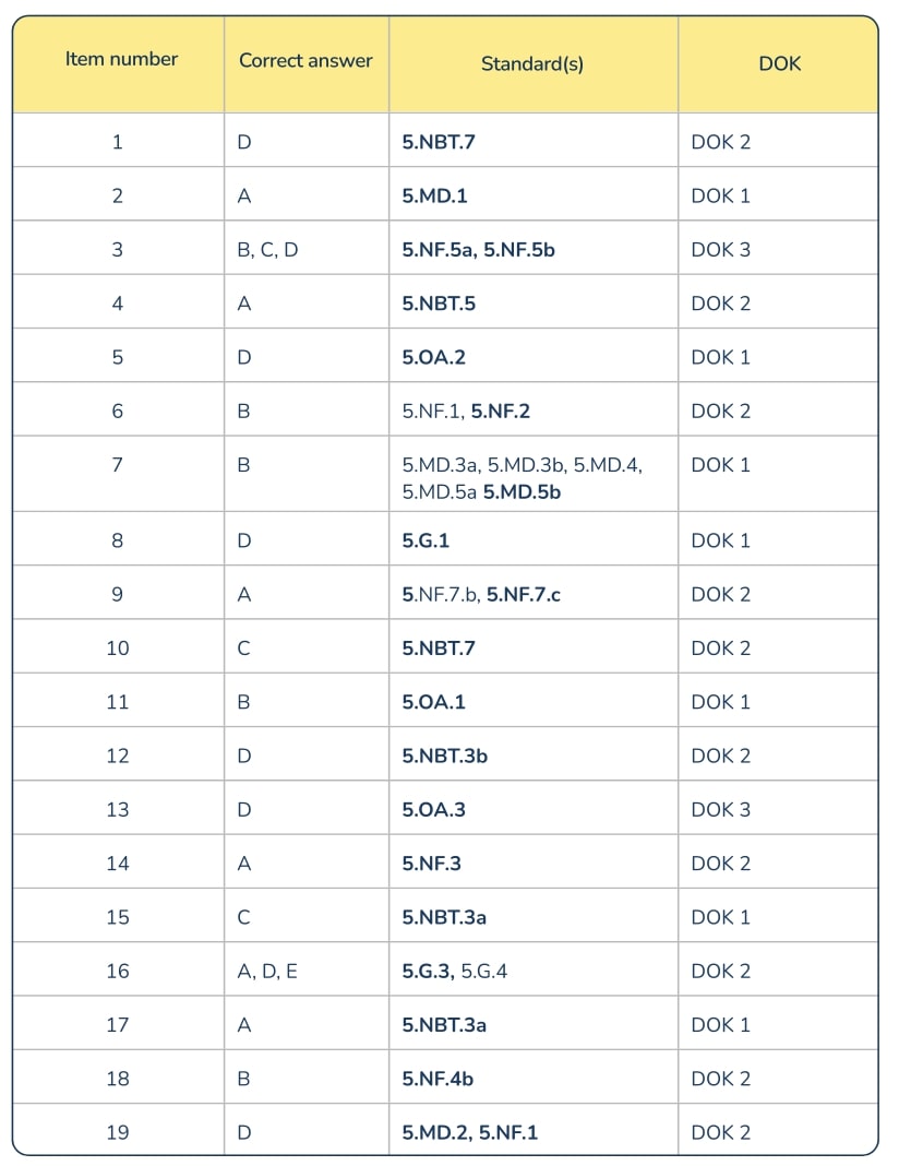 5th Grade Math Test And Answer Key Prep For State Assessments