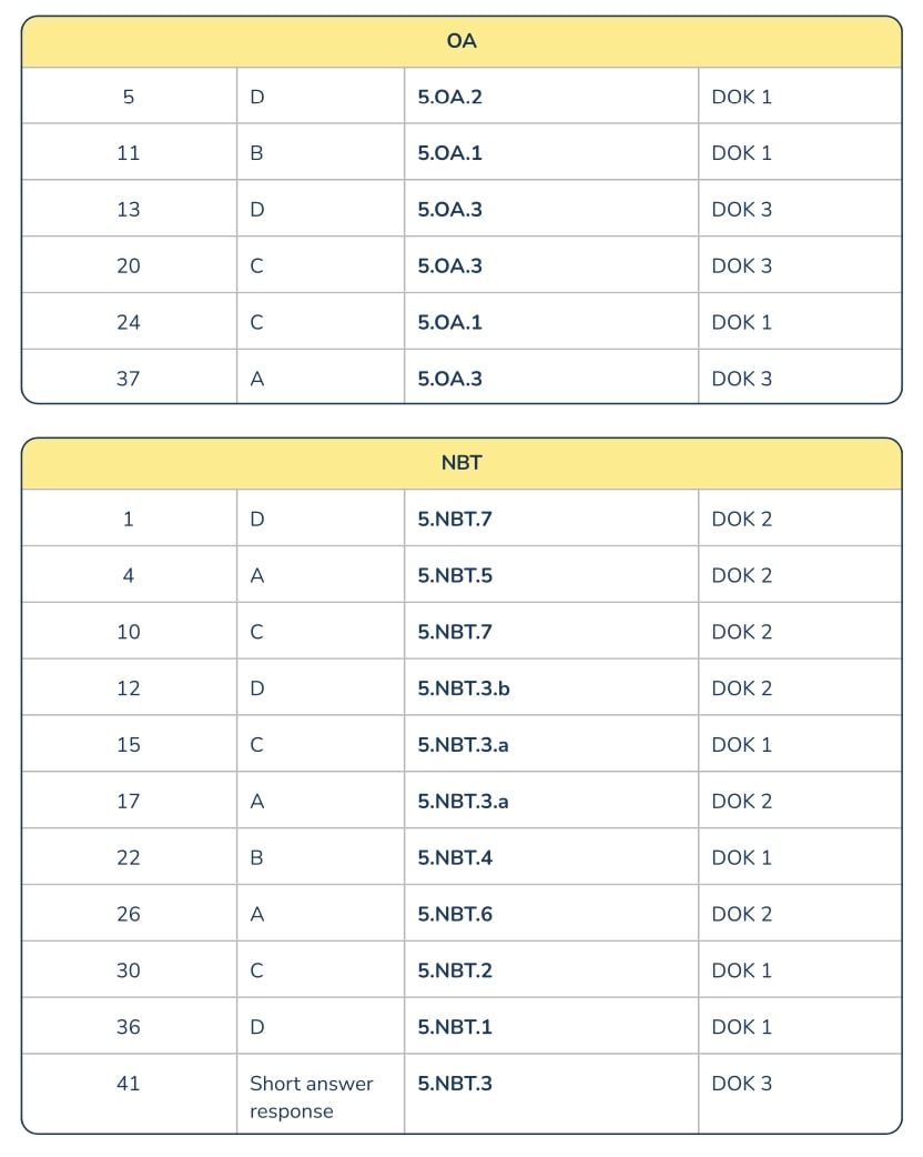 ready mathematics practice and problem solving grade 5 answer key