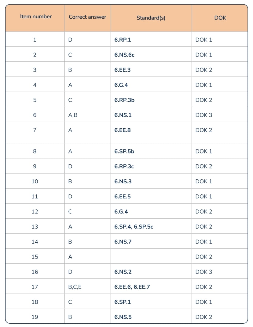 2017 grade 6 math state test answer key