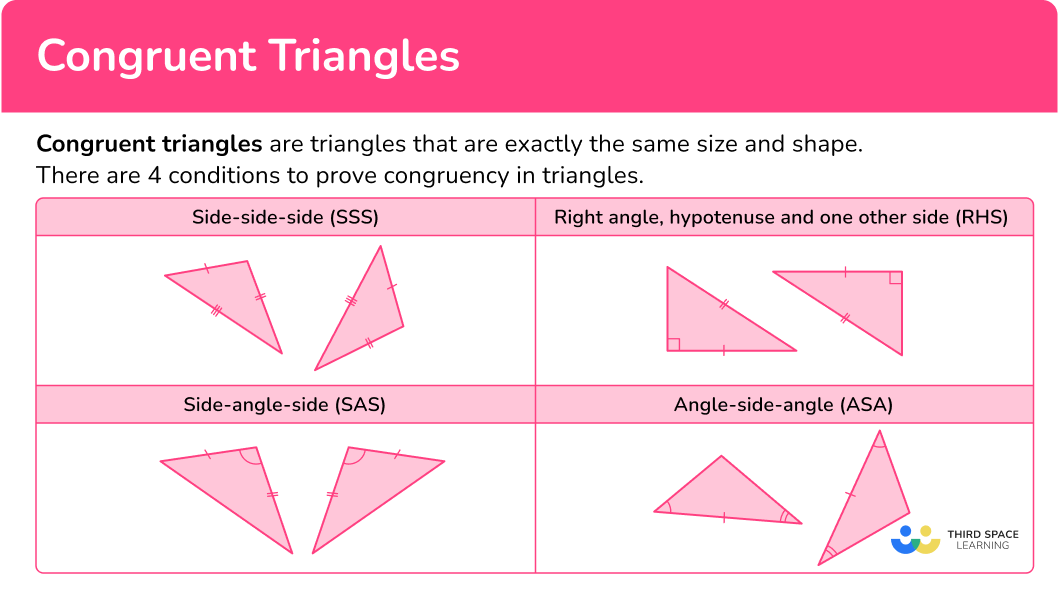 What are congruent triangles?