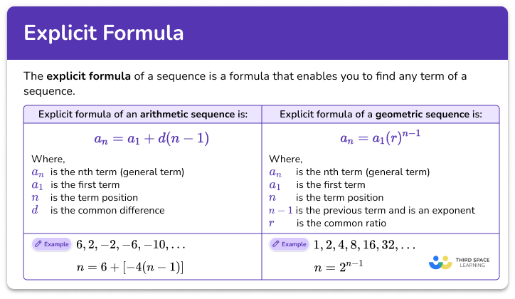 Explicit formula