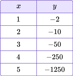 Geometric Sequence Formula 5 US
