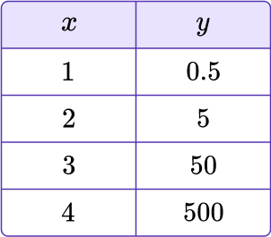 Geometric Sequence Formula 6 US