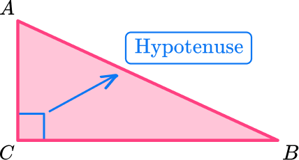 Hypotenuse 1 US