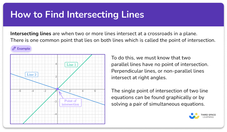 Intersecting Lines and Non-intersecting Lines - Definition and Example