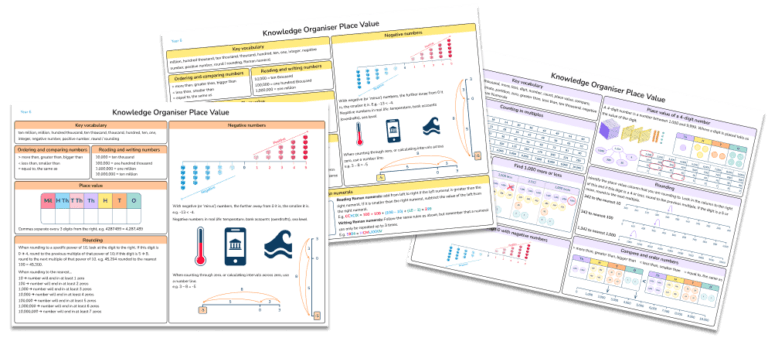 [FREE] Knowledge Organisers KS2 Place Value - Third Space Learning
