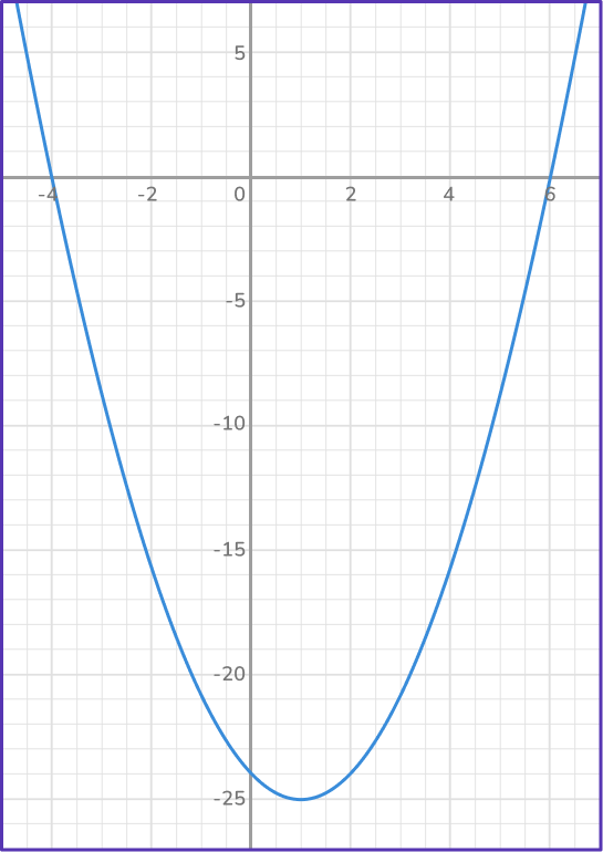 Quadratic Equation 3 US