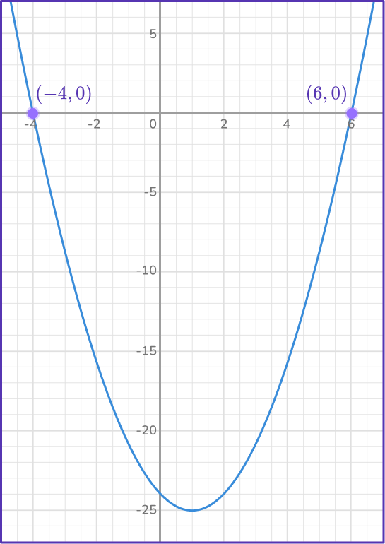 Quadratic Equation 4 US