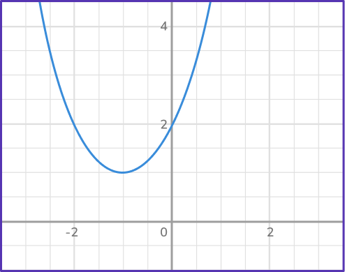 Quadratic Equation 5 US