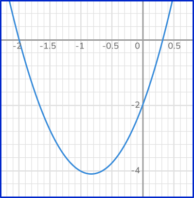 Quadratic Equation 8 US