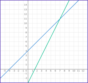 Intersecting Lines - Math Steps, Examples & Questions