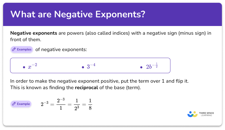 How to Calculate Negative Exponents: 10 Steps (with Pictures)