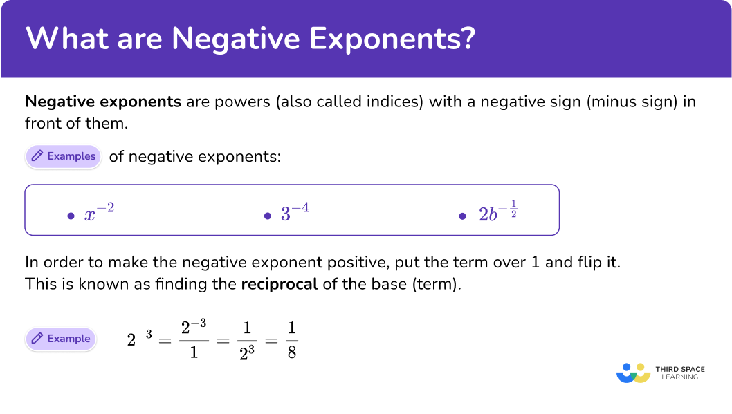 What are negative exponents?