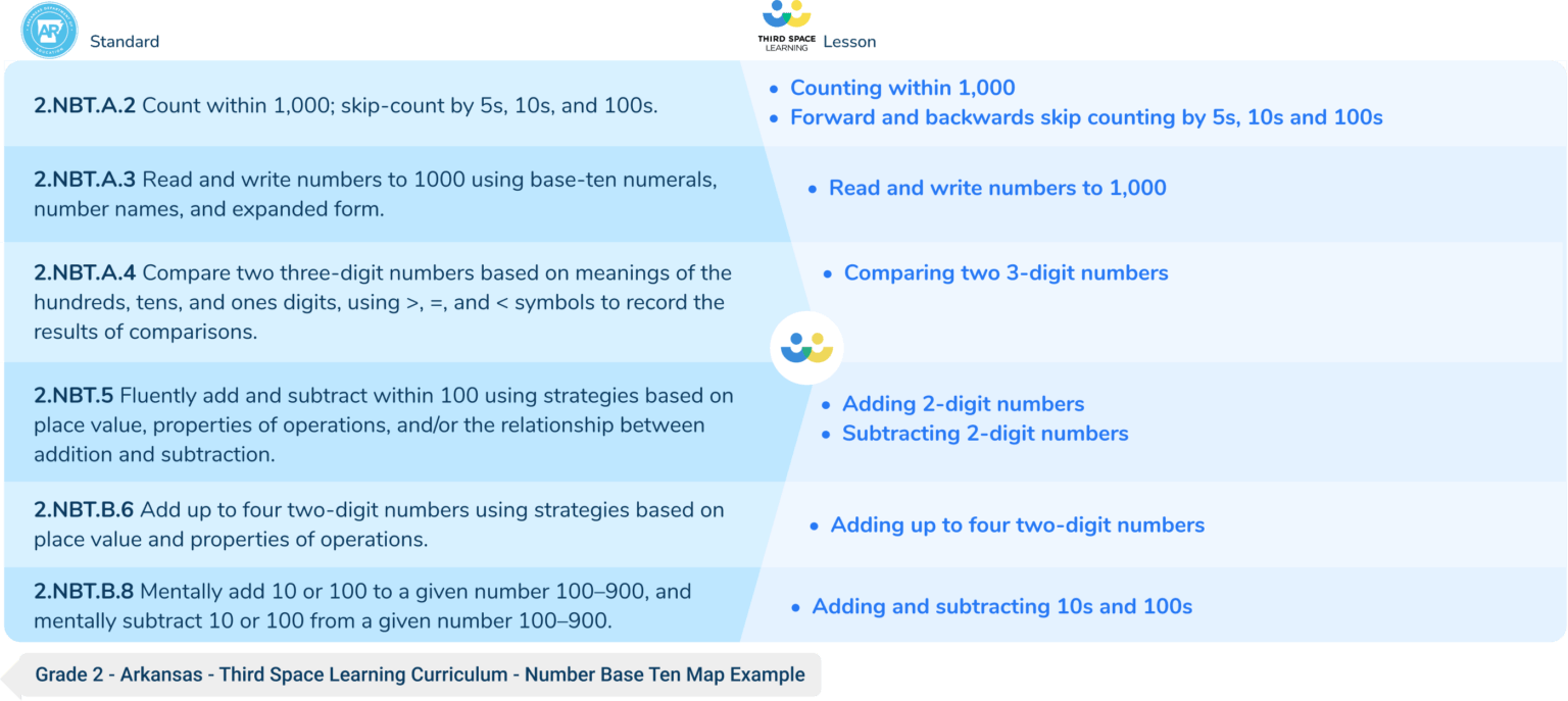 Math Tutoring for Schools and Districts in Arkansas