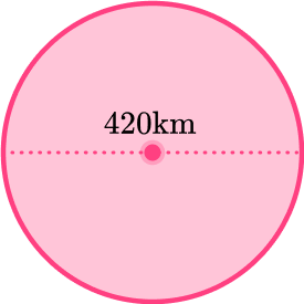 Circumference of a circle 7 US