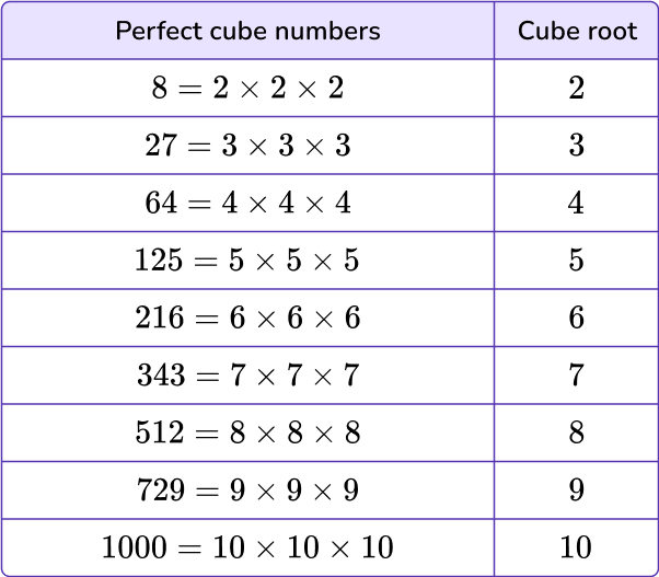 Cube Root 1 US