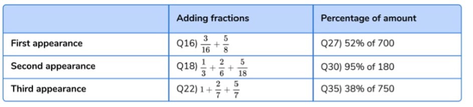 Year 6 arithmetic question difficulty 