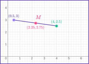 How To Find Midpoint - Math Steps, Examples & Questions