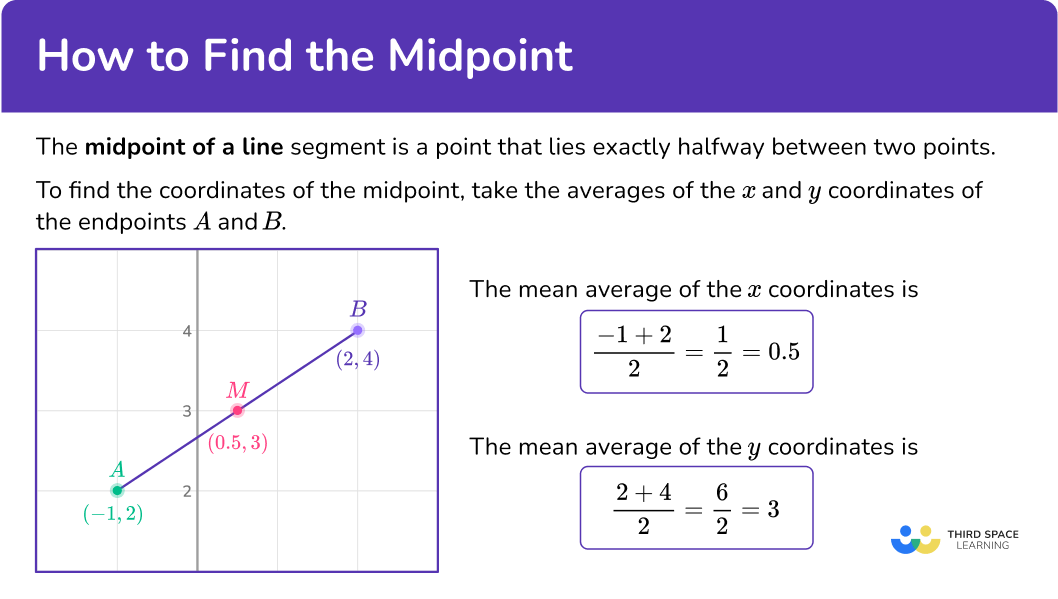 What is the midpoint of a line?