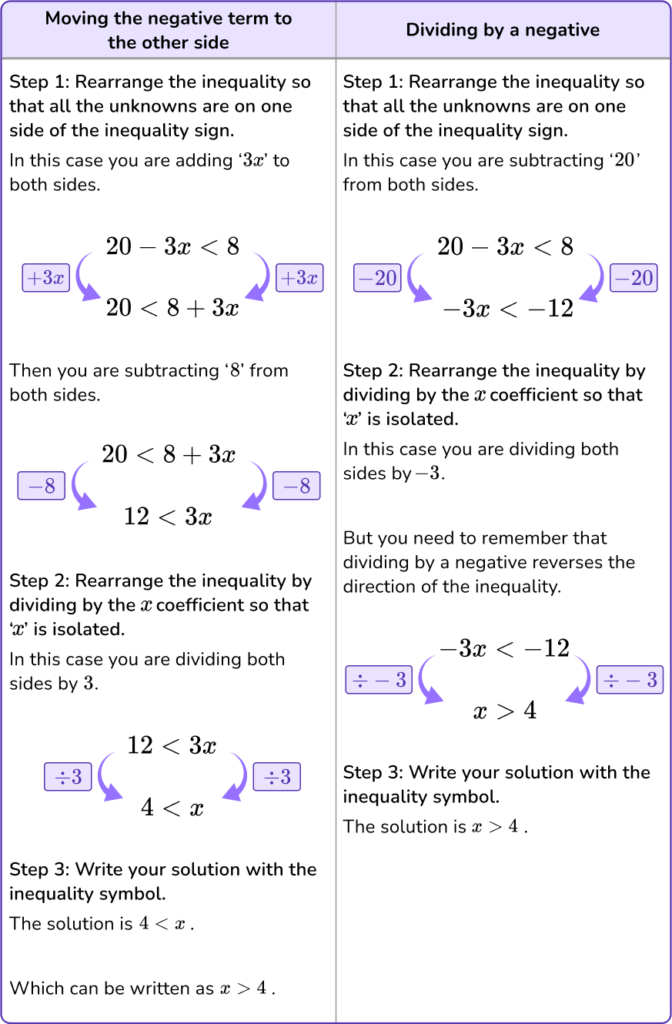 Linear Inequalities Math Steps Examples And Questions 7851