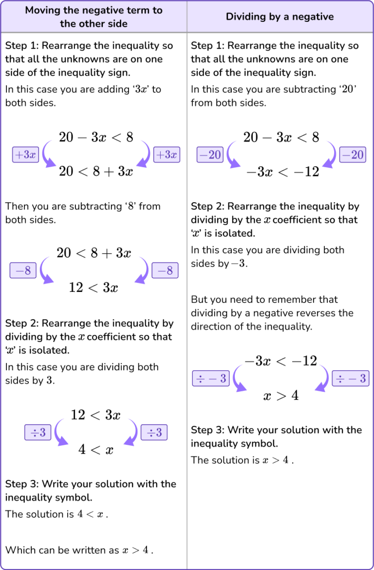 Linear Inequalities - Math Steps, Examples & Questions