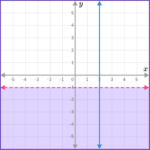 Linear Inequalities - Math Steps, Examples & Questions
